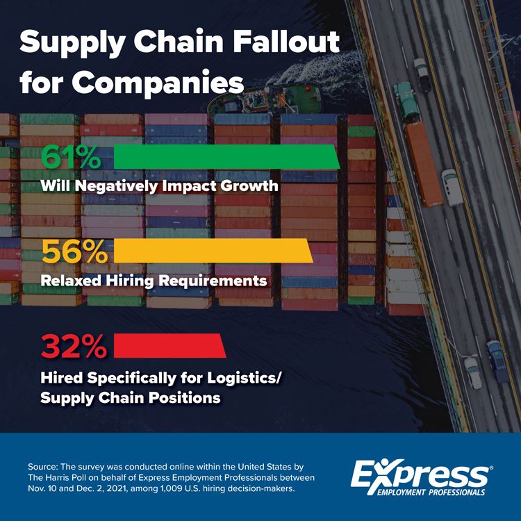 Supply Chain Fallout for Companies